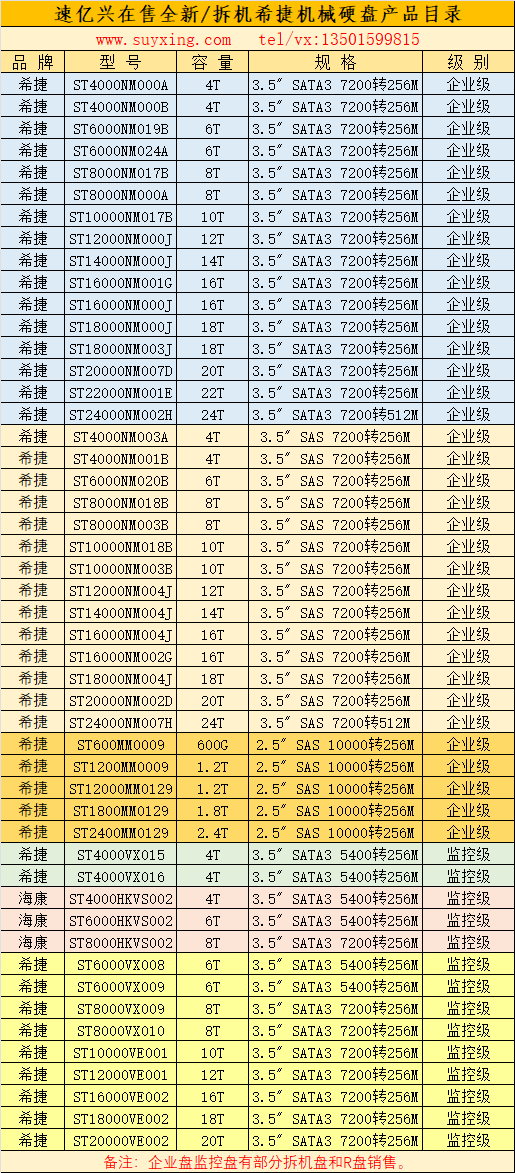 速億興在售希捷全新及拆機(jī)企業(yè)級(jí)監(jiān)控級(jí)硬盤產(chǎn)品目錄.png